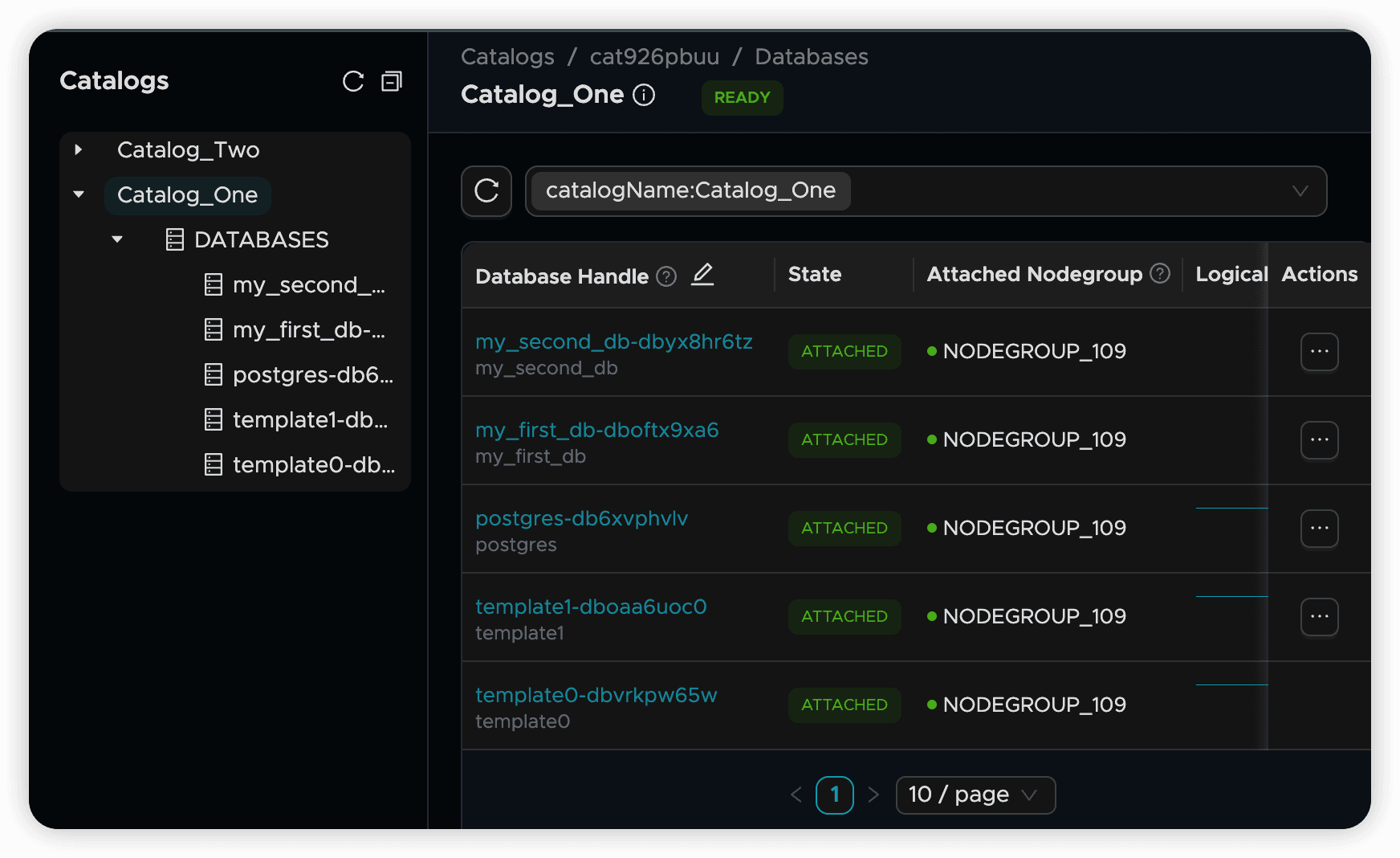 Bounded Nodegroups