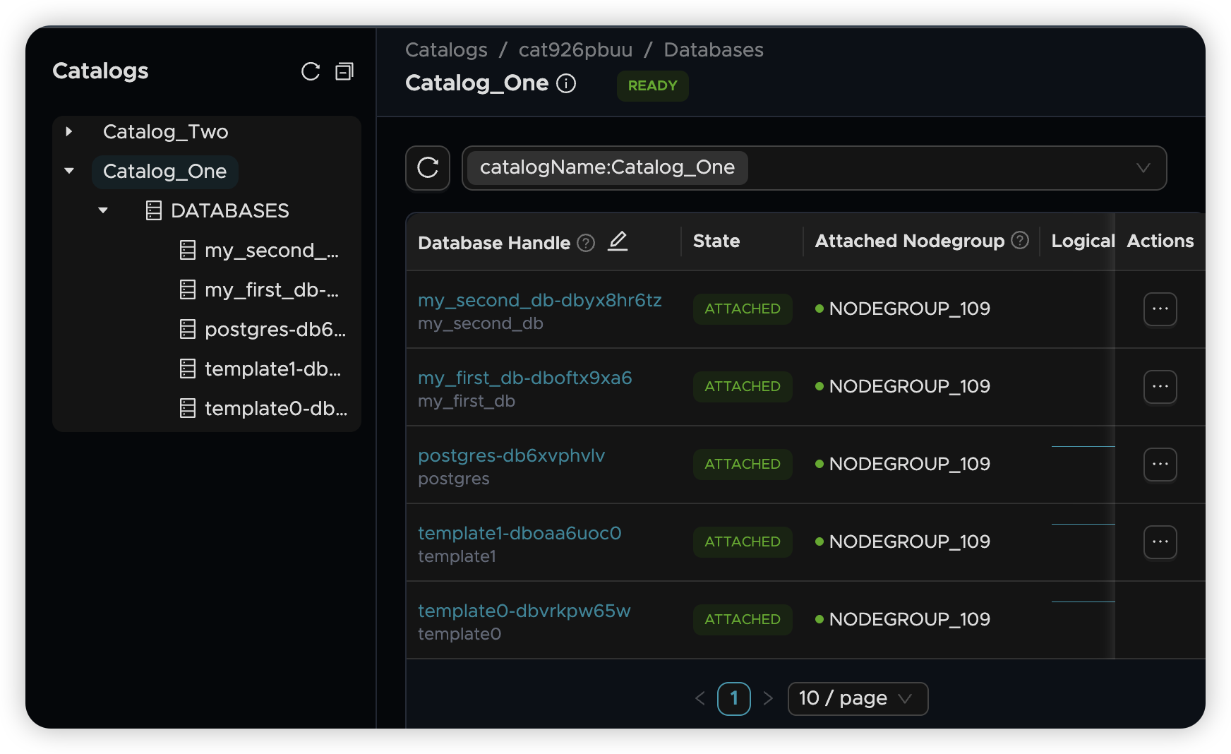 Bounded Nodegroups