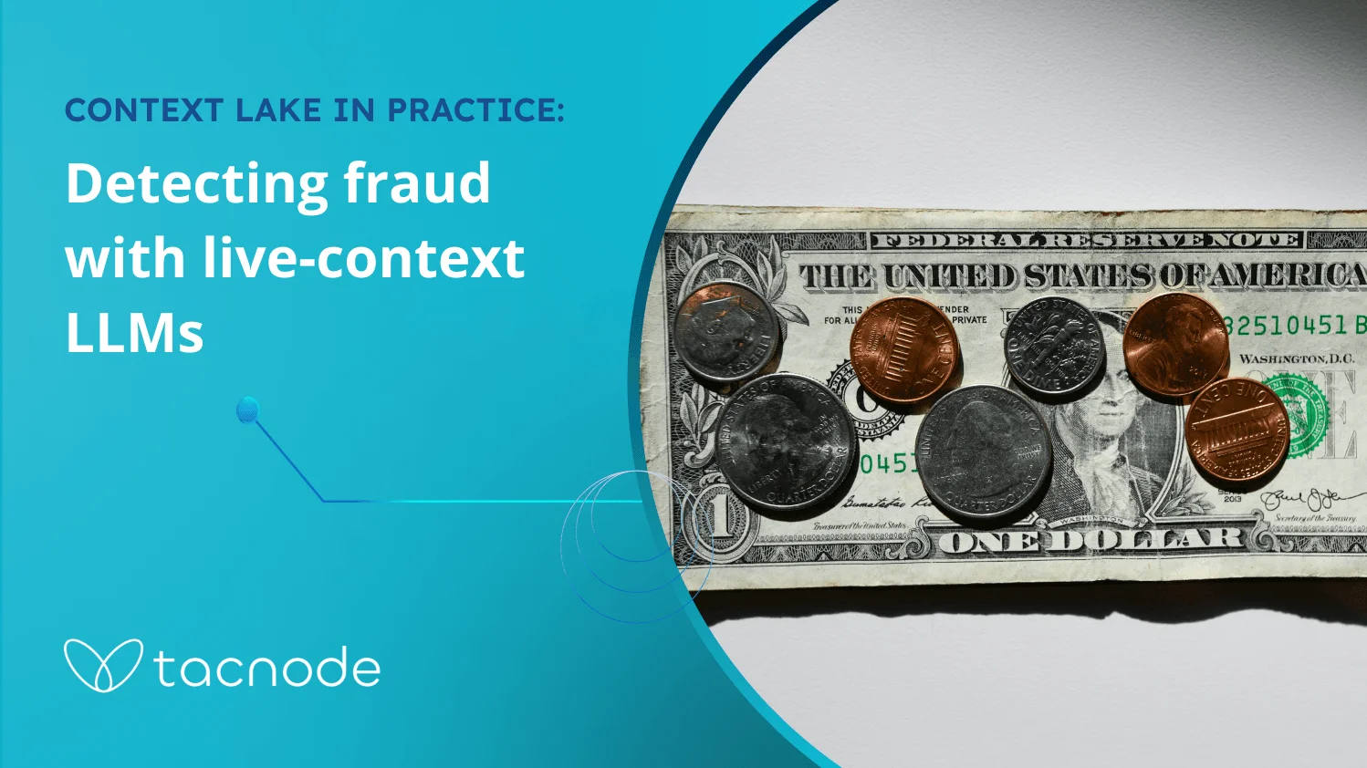 Real-time fraud detection system diagram showing unified context enabling millisecond decisions