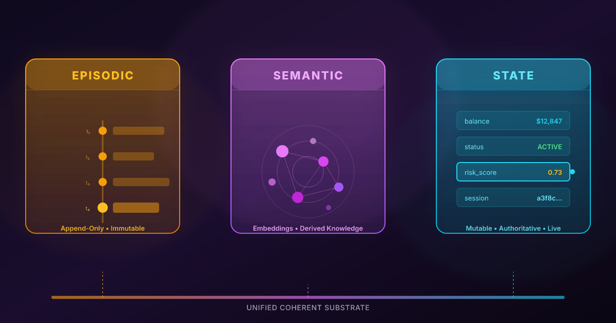 AI Agent Memory Architecture: The Three Layers Production Systems Need ...