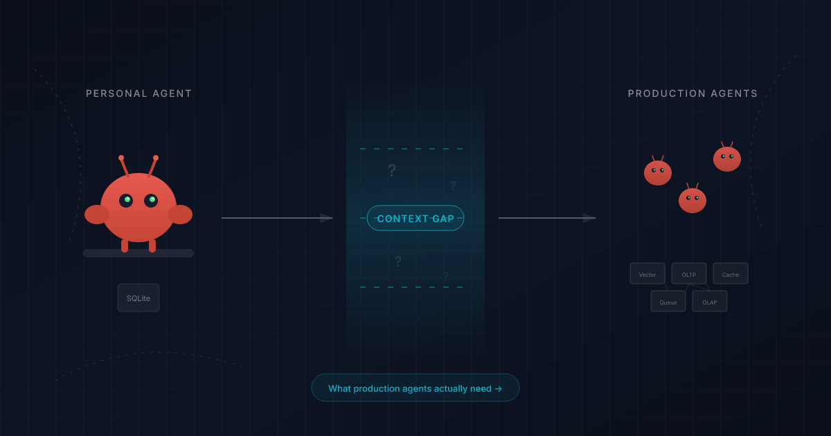 OpenClaw Proves Agents Work — But Exposes the Context Gap | Tacnode Blog